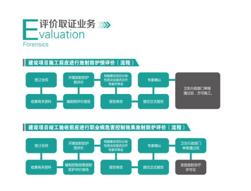 評(píng)價(jià)取證業(yè)務(wù).png